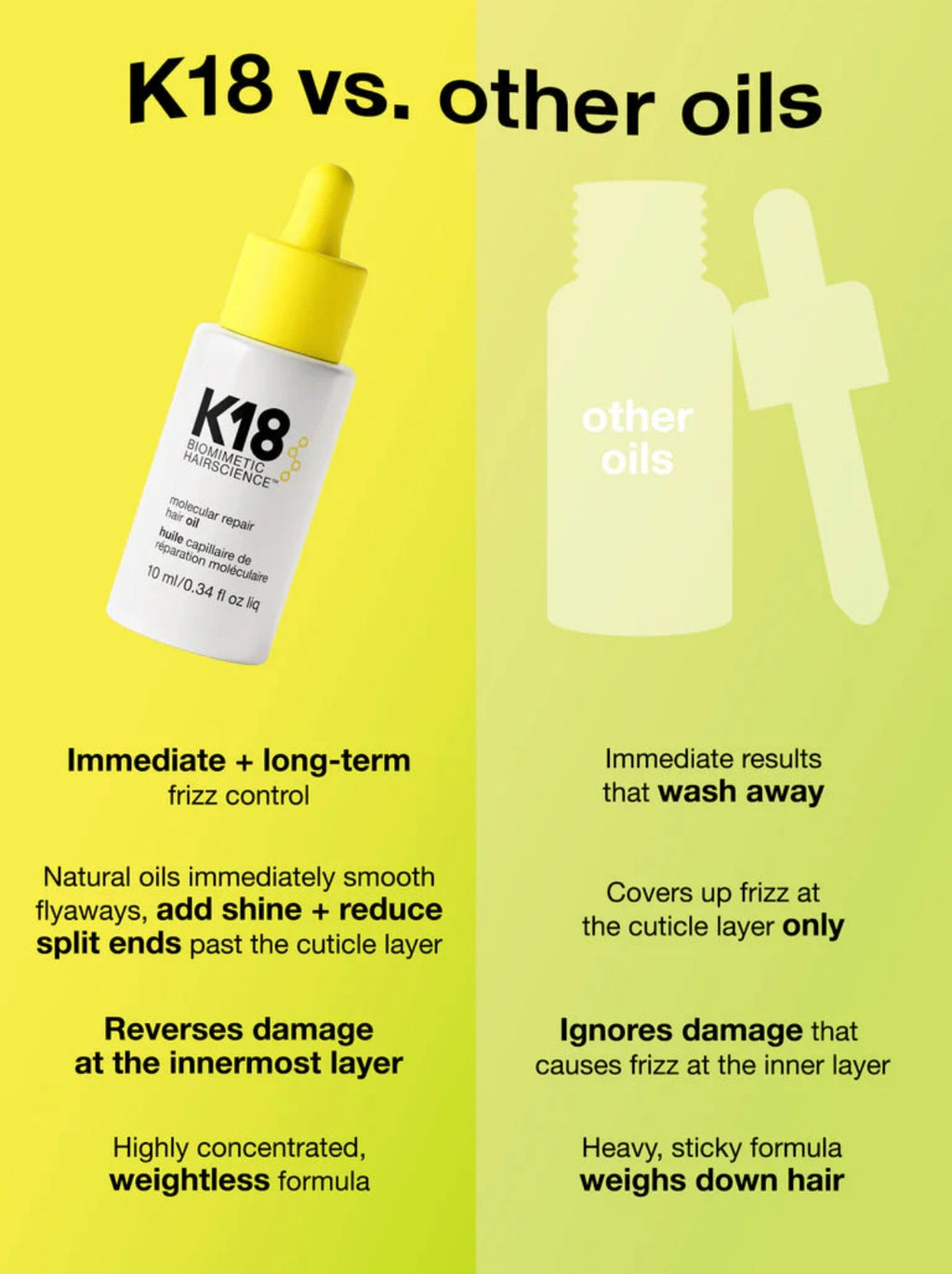 K-Eighteen Mini Molecular Repair Hair Oil 10ml
