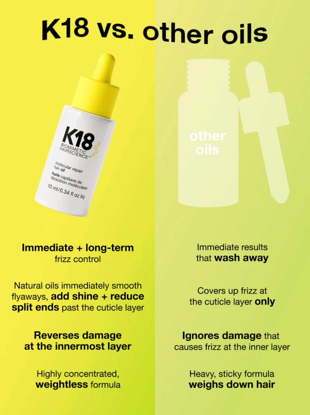 K-Eighteen Mini Molecular Repair Hair Oil 10ml